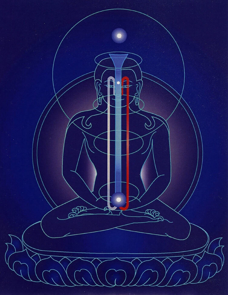 Девять очистительных дыханий в тибетской йоге