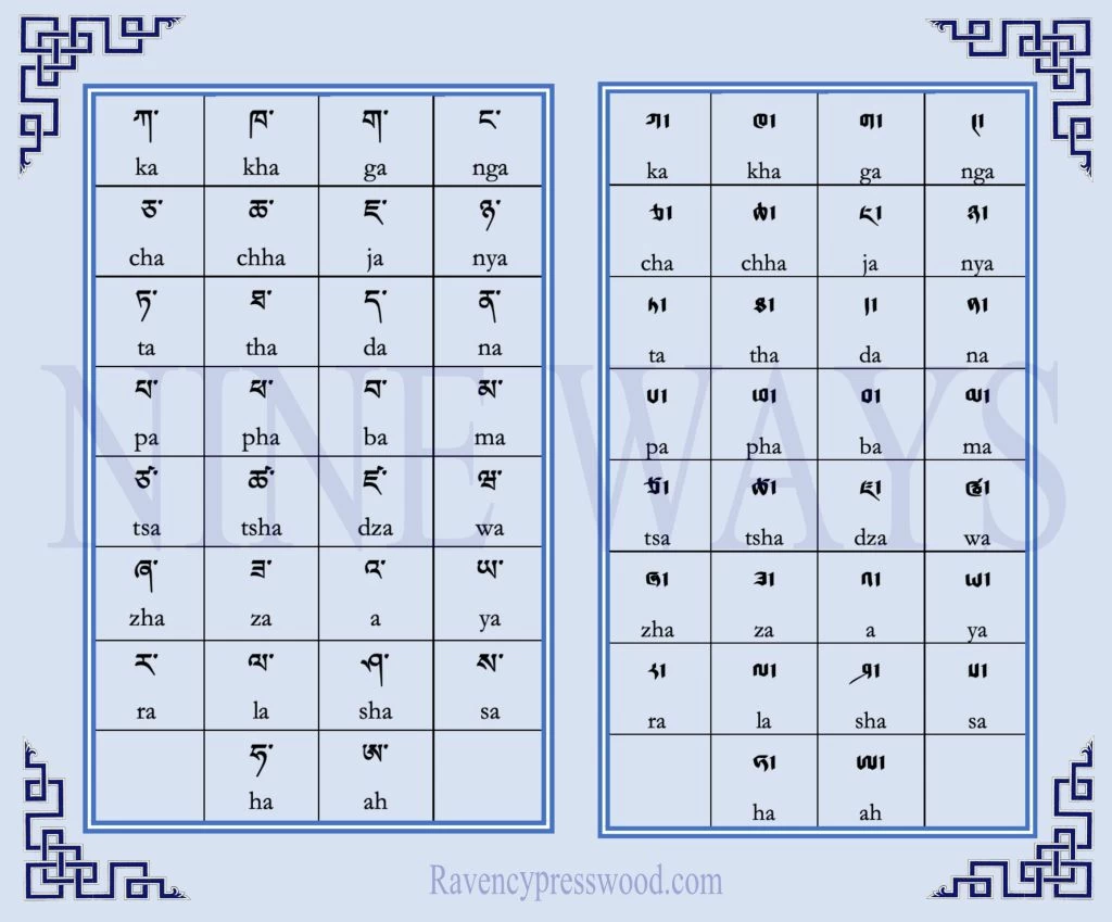 tibetan-sylabary-chart.jpg
